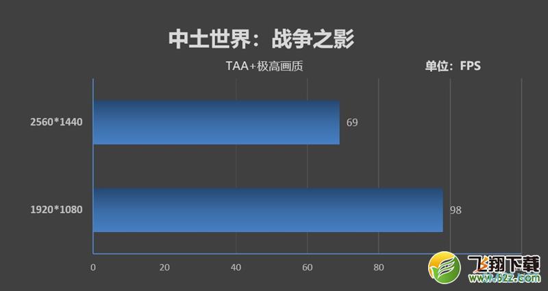 9700K处理器实用评测