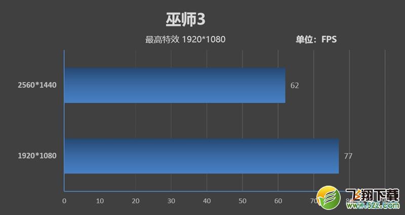 9700K处理器实用评测