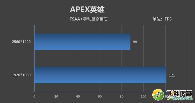 9700K处理器实用评测