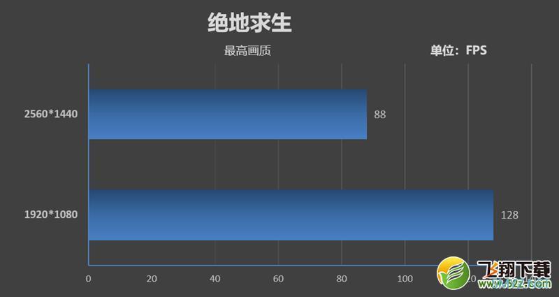 9700K处理器实用评测