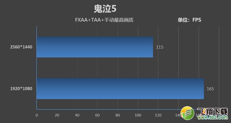 9700K处理器实用评测