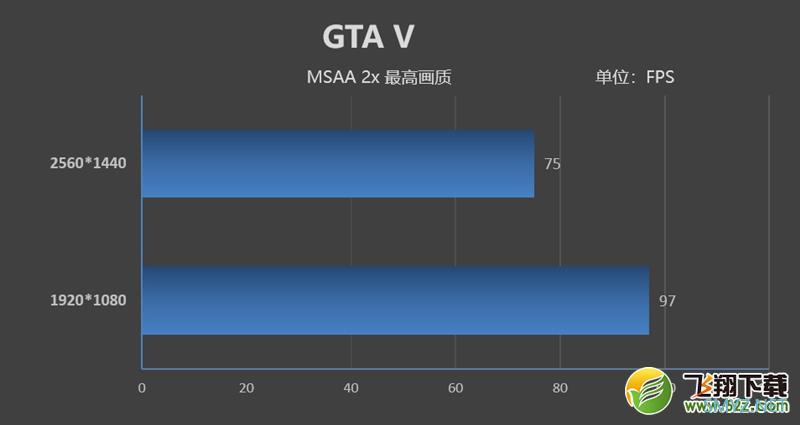 9700K处理器实用评测