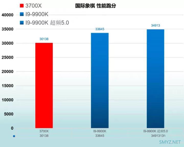 R7 3700X和I9-9900K性能对比实用评测