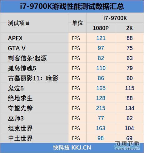 9700K处理器实用评测