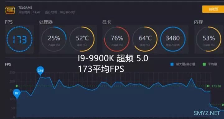 R7 3700X和I9-9900K性能对比实用评测