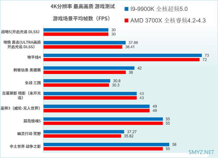 R7 3700X和I9-9900K性能对比实用评测