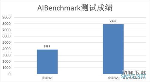 骁龙665和骁龙660处理器对比实用评测