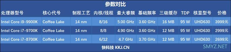 9700K处理器实用评测