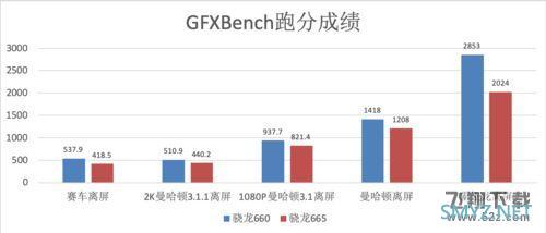 骁龙665和骁龙660处理器对比实用评测