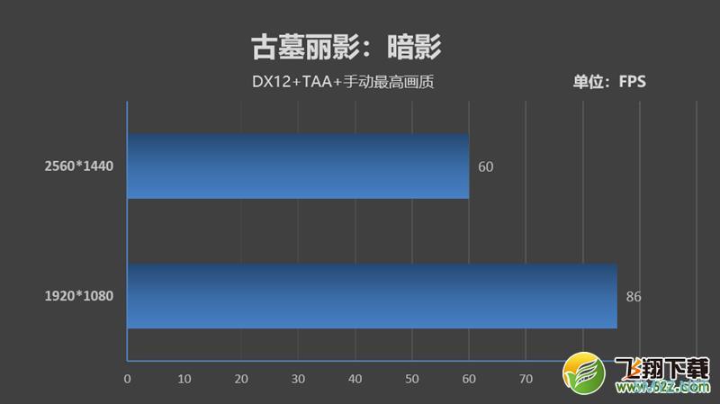 9700K处理器实用评测