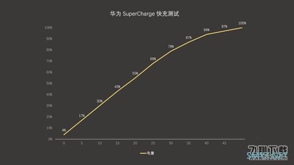 三星note10和华为p30pro区别对比实用评测