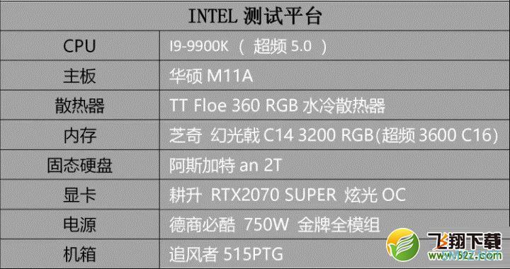 R7 3700X和I9-9900K性能对比实用评测