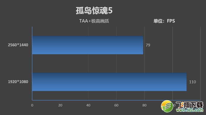 9700K处理器实用评测