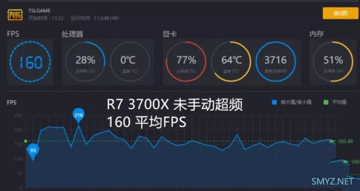 R7 3700X和I9-9900K性能对比实用评测