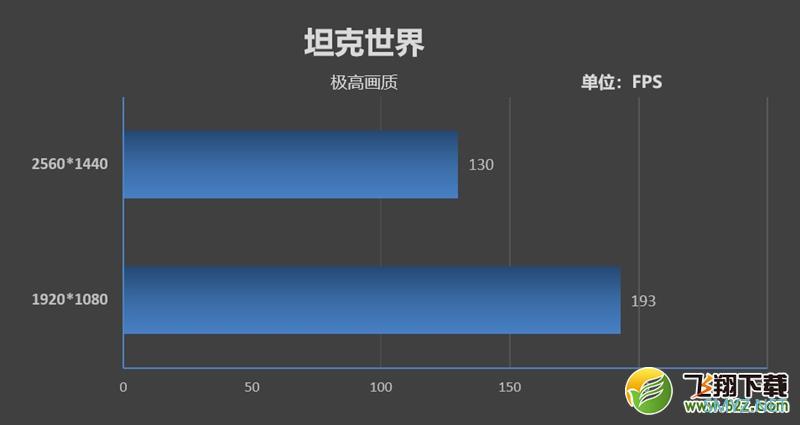 9700K处理器实用评测