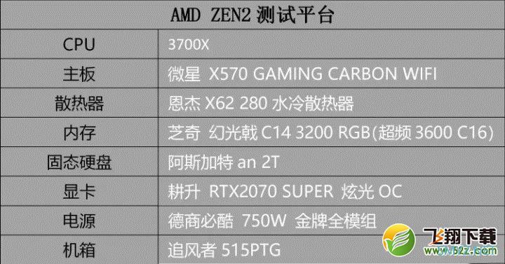 R7 3700X和I9-9900K性能对比实用评测