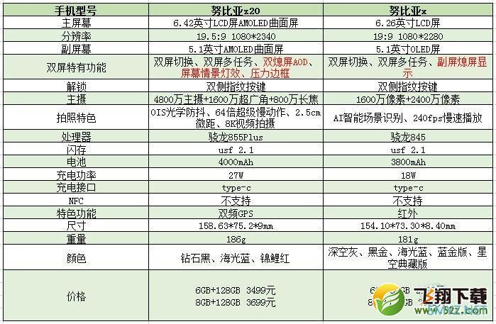 努比亚z20和努比亚x区别对比实用评测