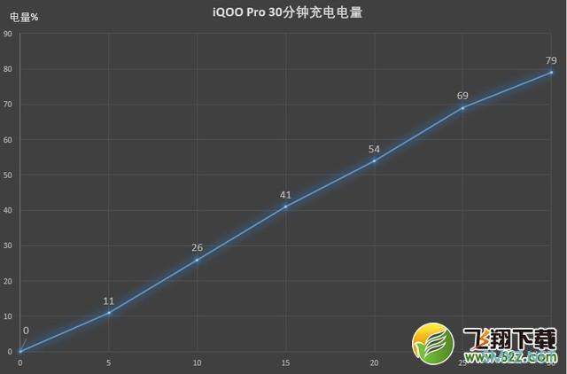 iQOO Pro 5G手机使用深度对比实用评测