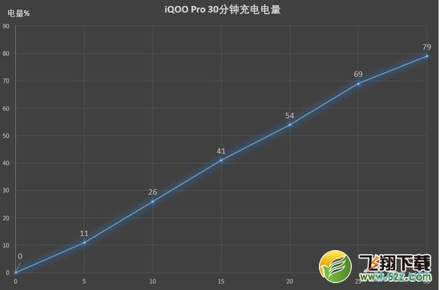 iQOO Pro 5G手机使用深度对比实用评测