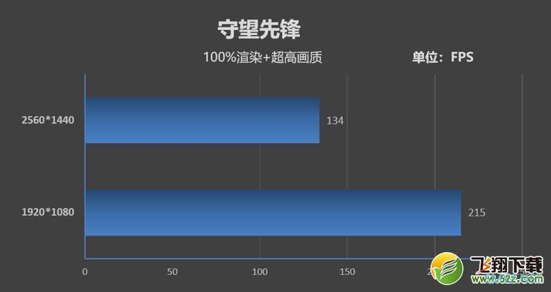 9700K处理器实用评测