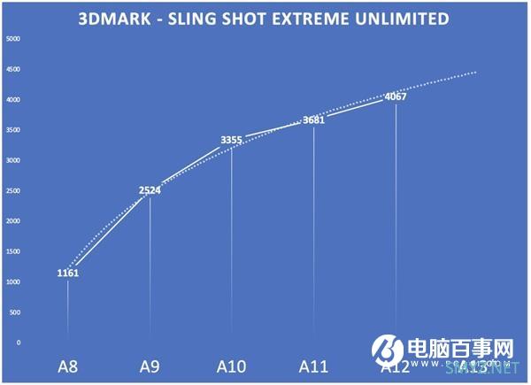 新一代iPhone苹果芯：A13性能全面预测