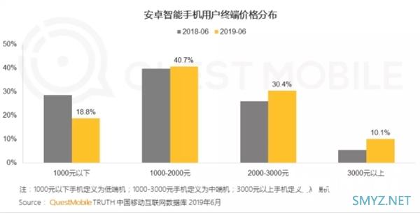 QuestMobile报告：苹果忠诚度下降 安卓手机华为忠诚度最高