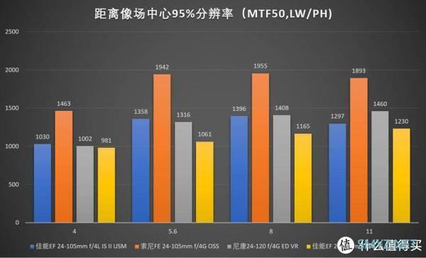 穷玩无反 篇二十：这可能是最多面的旅游组合：索尼FE24105G &FE50/1.4ZA