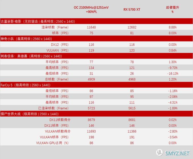 你要的三风扇，倒是买啊！玩家国度 Strix RX5700 O8G Gaming 开箱简测