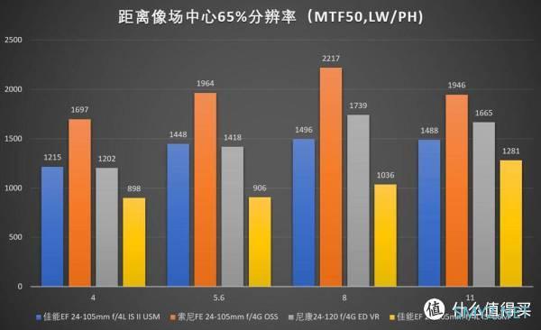 穷玩无反 篇二十：这可能是最多面的旅游组合：索尼FE24105G &FE50/1.4ZA