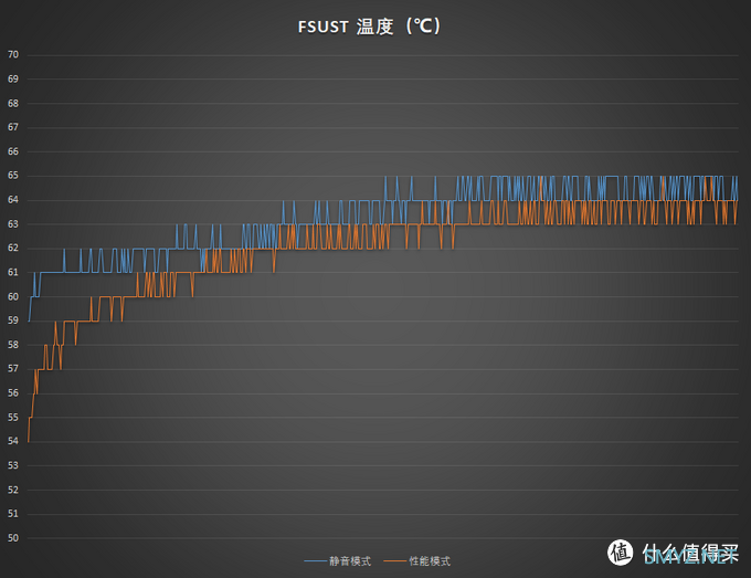 你要的三风扇，倒是买啊！玩家国度 Strix RX5700 O8G Gaming 开箱简测