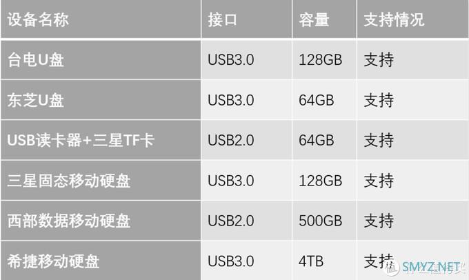 电视盒子 篇一：MIFON F1智能机顶盒评测：性能不高，但体验不俗