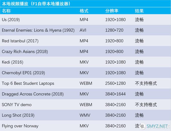 电视盒子 篇一:MIFON F1智能机顶盒评测:性能不高,但体验不俗 电视盒子 篇一:MIFON F1智能机顶盒评测:性能不高,但体验不俗
