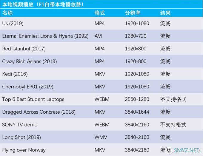 电视盒子 篇一：MIFON F1智能机顶盒评测：性能不高，但体验不俗