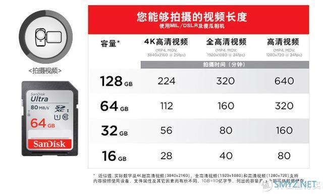 二狗聊数码 篇二十:超详细长文!拒绝被坑,一文教你掌握存储卡选购秘诀 二狗聊数码 篇二十:超详细长文!拒绝被坑,一文教你掌握存储卡选购秘诀