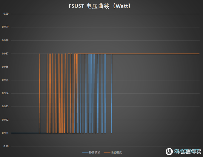 你要的三风扇，倒是买啊！玩家国度 Strix RX5700 O8G Gaming 开箱简测