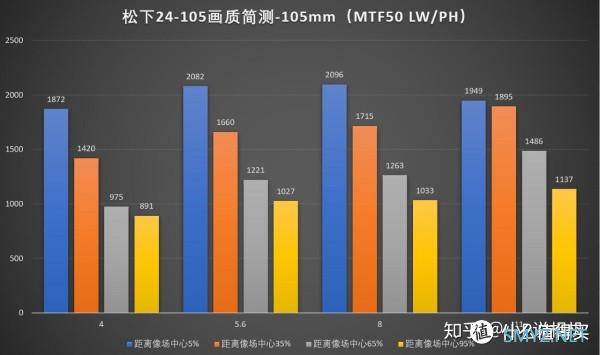 穷玩无反 篇二十：这可能是最多面的旅游组合：索尼FE24105G &FE50/1.4ZA