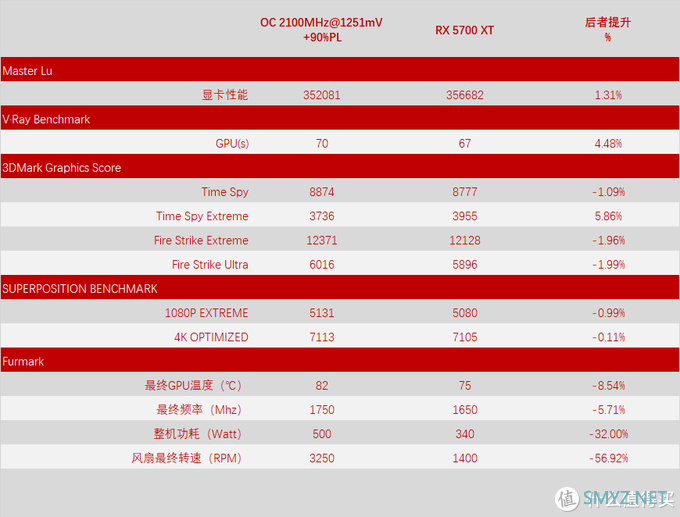 你要的三风扇，倒是买啊！玩家国度 Strix RX5700 O8G Gaming 开箱简测