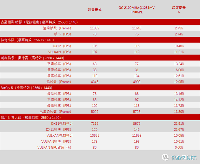 你要的三风扇，倒是买啊！玩家国度 Strix RX5700 O8G Gaming 开箱简测