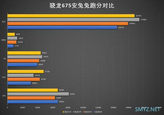 骁龙675玩游戏怎么样