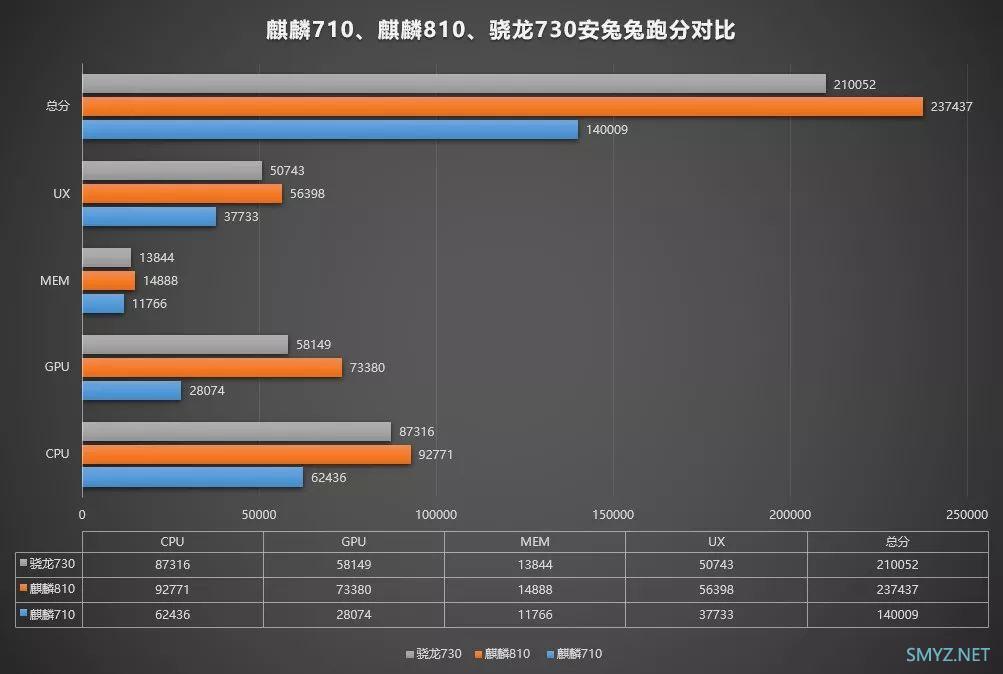 麒麟810和骁龙675哪个好？麒麟810和骁龙675区别对比