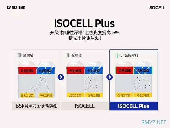 三星GW1 6400万像素和索尼IMX586 4800万像素CMOS哪个更强