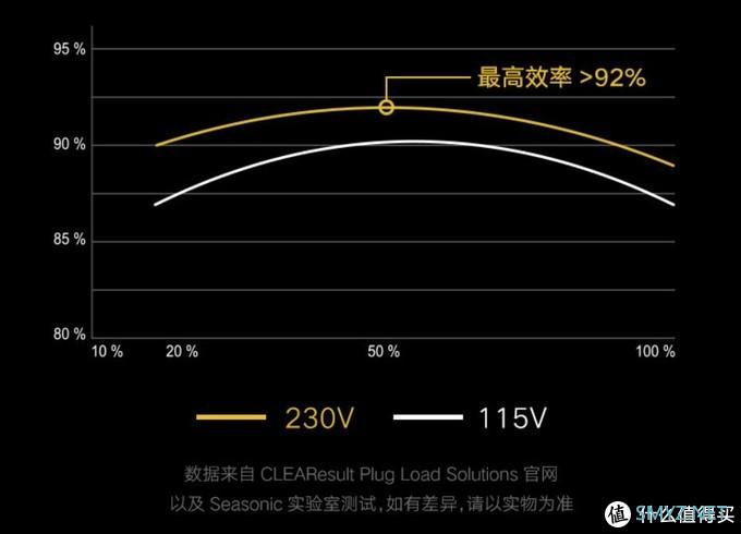 数码玩家的周边 篇一百七十二：传说中的口碑电源，海韵CORE GX650 80PLUS金牌电源拆解与装机