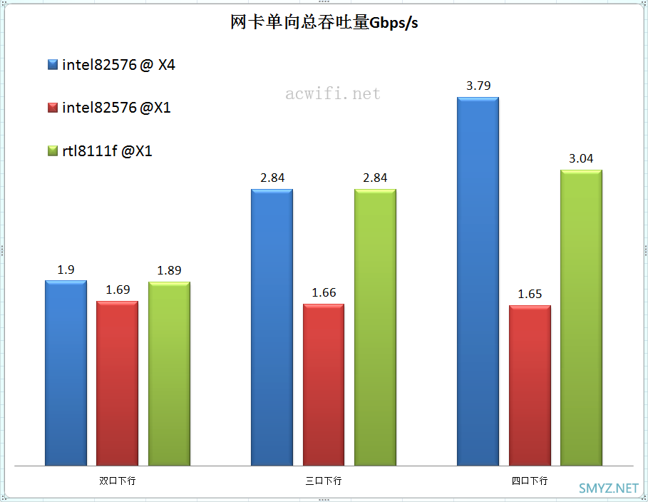 5口千兆软路由组装完成了，搞了两台