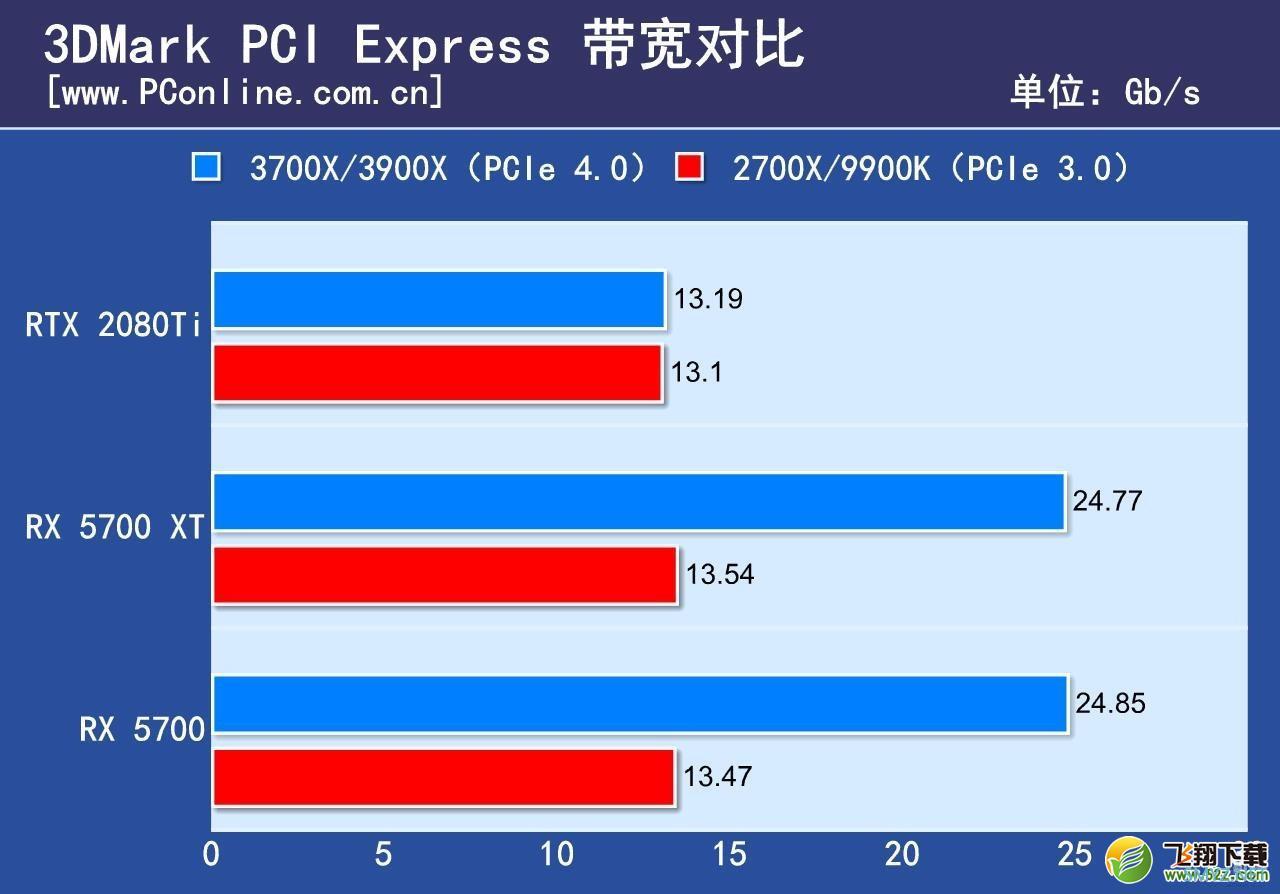 R9 3900X处理器深度实用评测