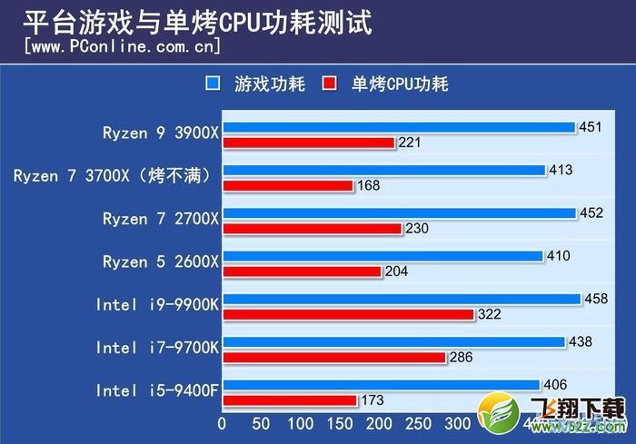 R9 3900X处理器深度实用评测