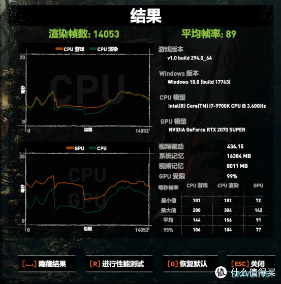 超一超，显卡变大雕，技嘉RTX 2070 SUPER拆解与超频测试