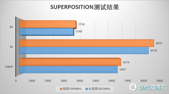 超一超，显卡变大雕，技嘉RTX 2070 SUPER拆解与超频测试