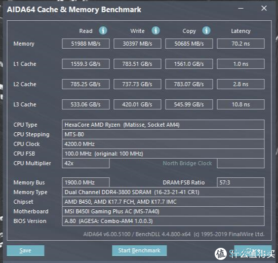 小加评测 篇十：性价比神器？镁光EDIE颗粒 超频实测（Intel+Amd）