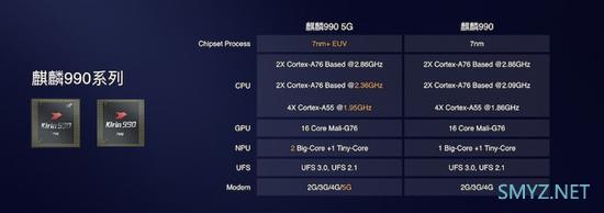 麒麟990和骁龙855plus区别对比实用评测