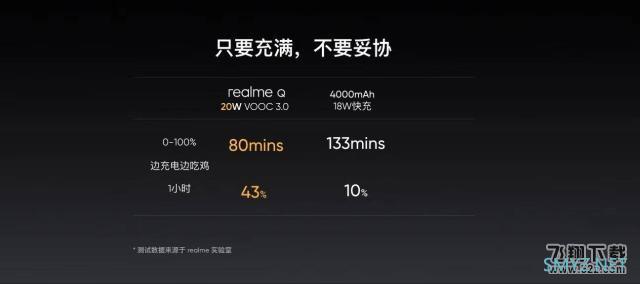 realme Q和红米note8区别对比实用评测